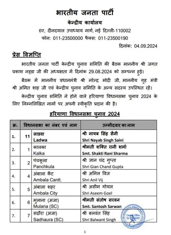 Haryana BJP candidate list