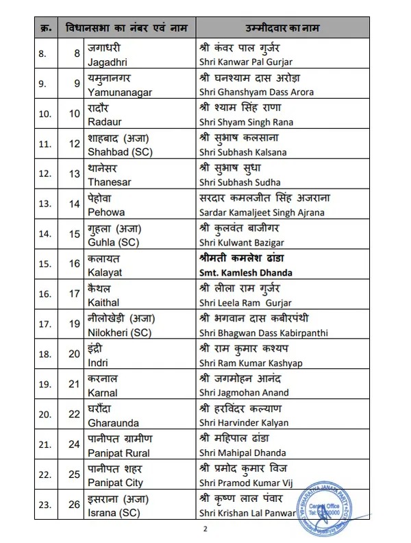 Haryana BJP candidate list