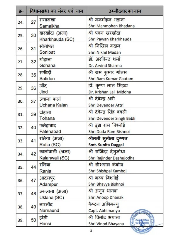 Haryana BJP candidate list