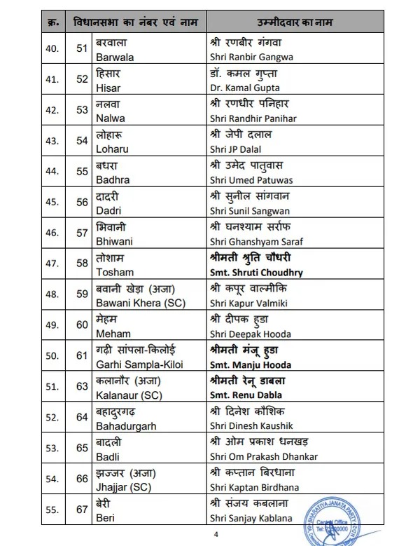 Haryana BJP candidate list