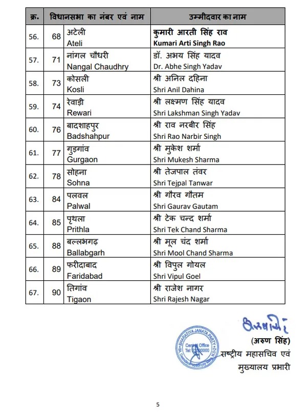 Haryana BJP candidate list