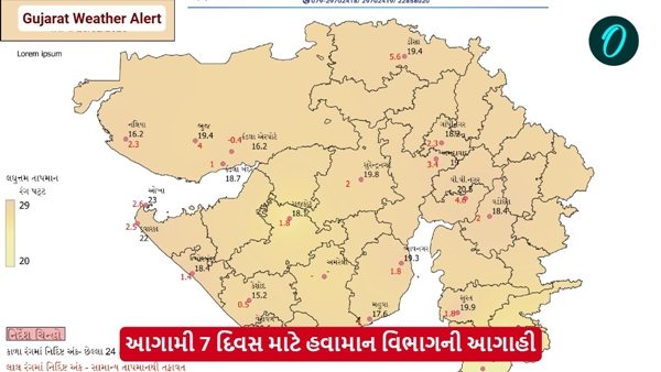 Gujarat Weather Alert
