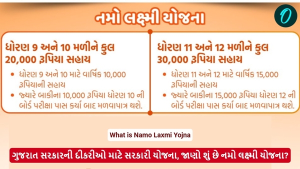 What is Namo Laxmi Yojana