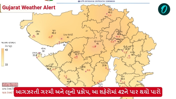 Gujarat Weather Alert