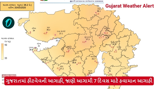 Gujarat Weather Alert