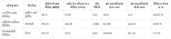 Dividend Paying Stocks 2025 Dividend Paying Stocks 2025