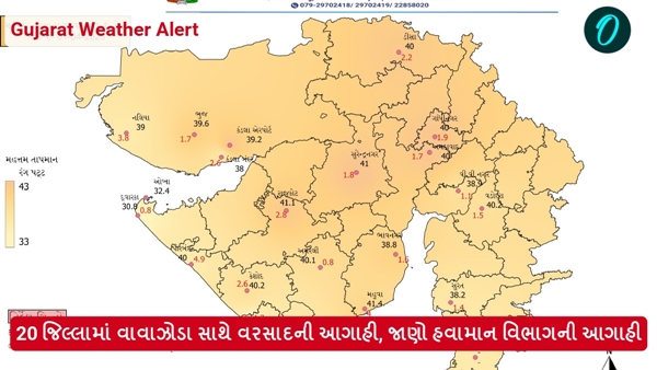 Gujarat Weather Alert Gujarat Weather Alert