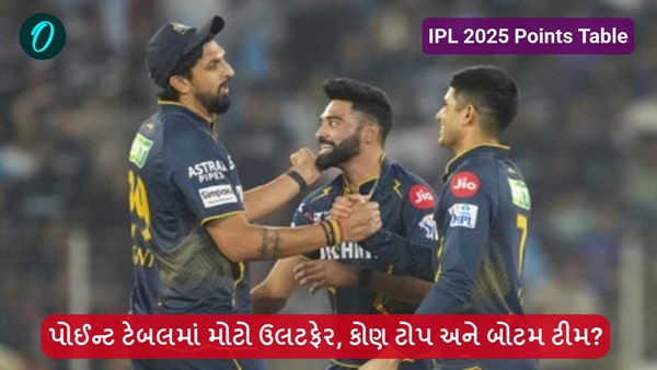 IPL 2025 Points Table