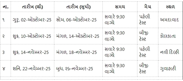 Ahmedabad