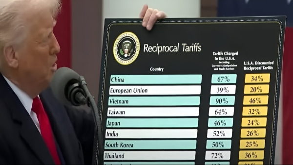 Reciprocal tariff