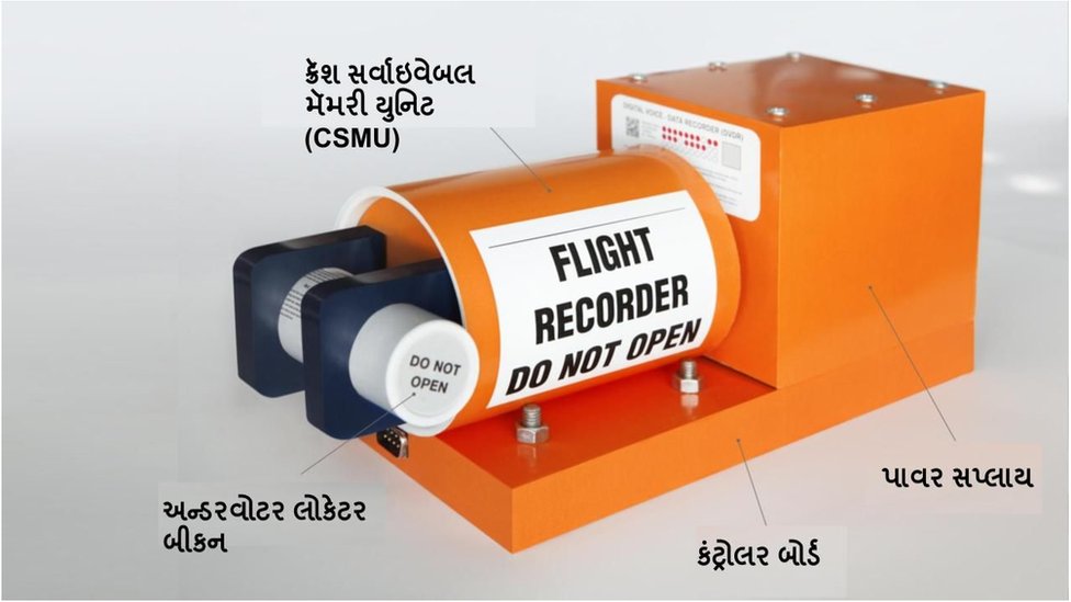 બ્લેક-બૉક્સ