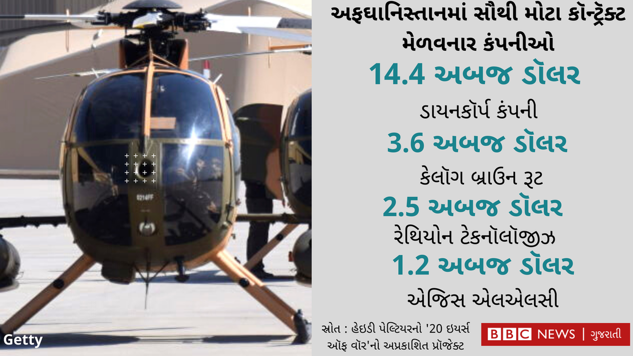 ગ્રાફિક્સ