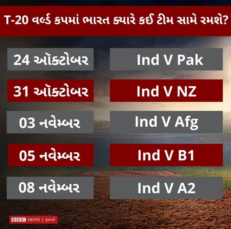 ભારતીય ટીમની મૅચનો કાર્યક્રમ