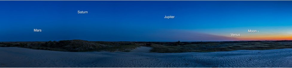 ગ્રહોની પરેડ