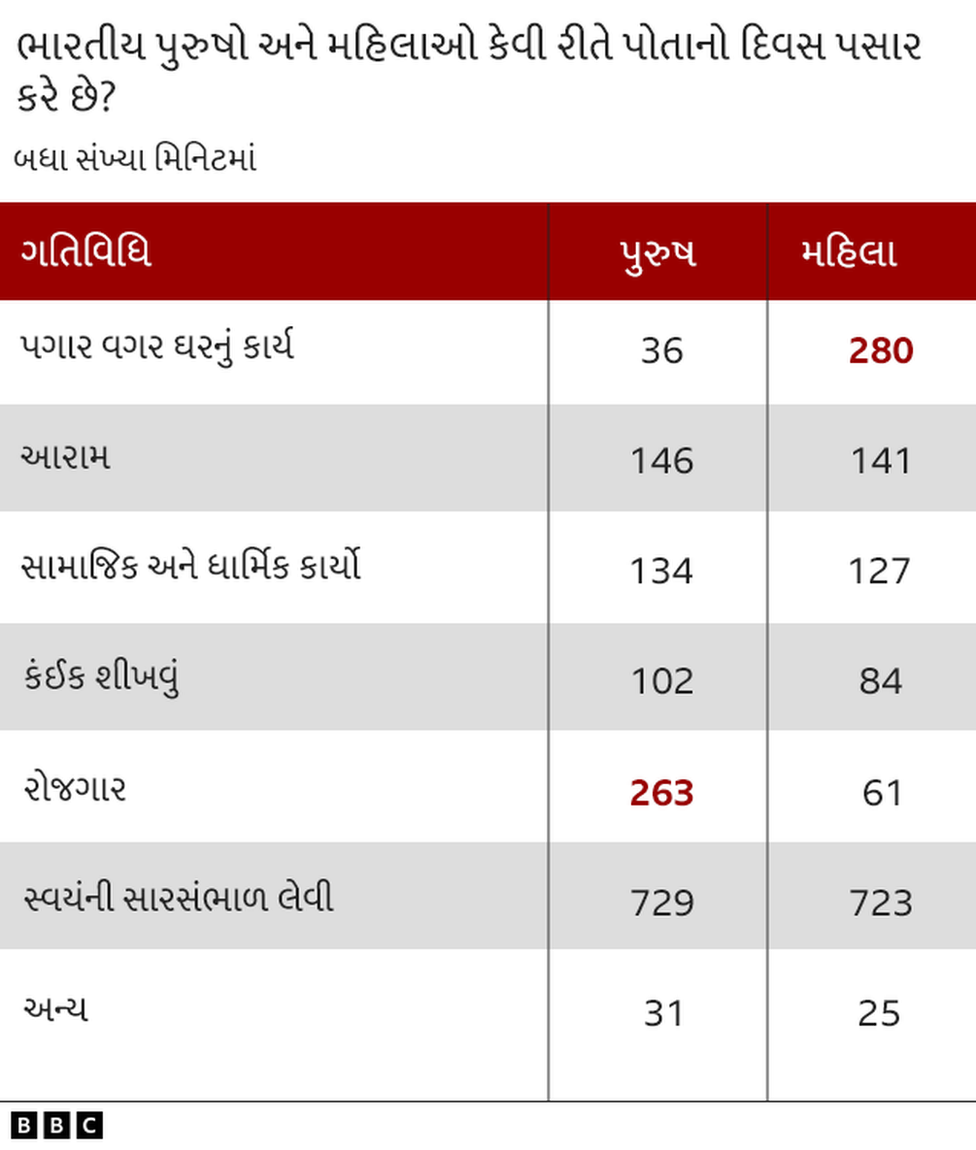 શું મહિલાઓ સામેના ગુનાઓ મહિલાઓને તેમના ઘરની બહાર નીકળીને કામ પર જતાં અટકાવે છે?