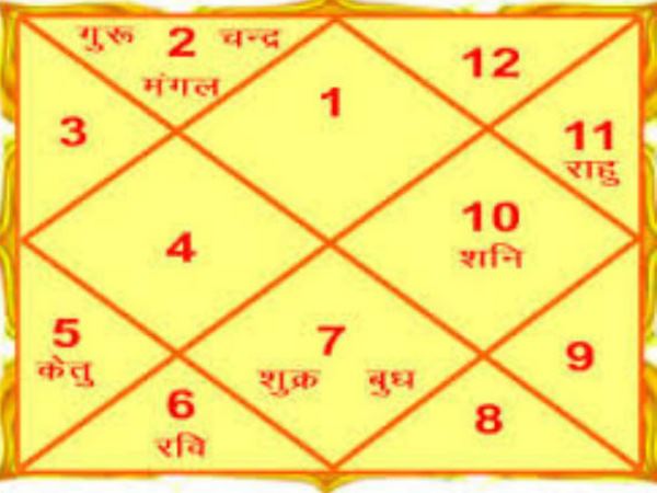 अच्छी लंबाई पाना चाहते हैं तो इस ग्रह को करें मजबूत...