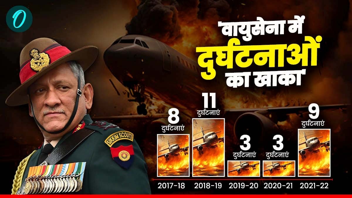 IAF Crash Report: 5 साल में 34 हवाई दुर्घटनाएं, 19 के पीछे सिर्फ 'ह्यूमन एरर' कैसे? जनरल रावत भी बने शिकार!