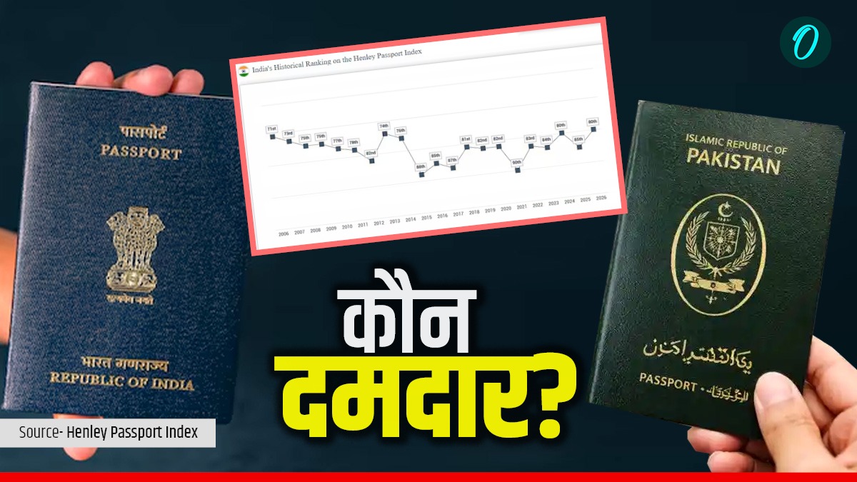 Passport Ranking 2026: कितना मजबूत हुआ भारतीय पासपोर्ट, पाक ही हालत खस्ता, टॉप-5 में कौन-कौन?