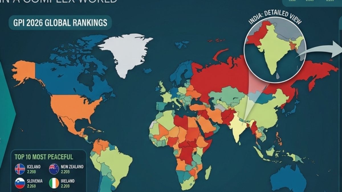 Global Peace Index: सुरक्षित देशों की लिस्ट में भारत टॉप-100 से बाहर, किसने किया टॉप-कौन रहा फिसड्डी?