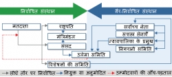 ईरान: राजनीतिक व्यवस्था और संस्थाएँ ईरान: राजनीतिक व्यवस्था और संस्थाएँ