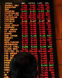 Share Market
