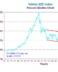 Nikkei Nikkei