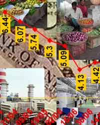 Inflation Inflation