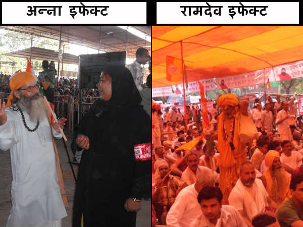 Anna, Ramdev Movement Anna, Ramdev Movement