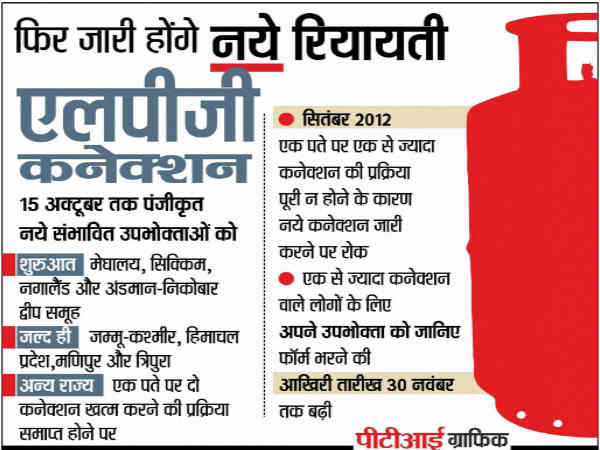 एलपीजी के नये कनेक्‍शन 