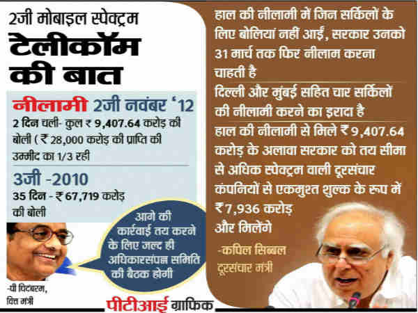 क्‍या कहते हैं सिब्‍बल और चिदंबरम 