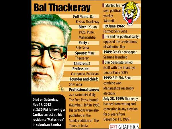 ठाकरे के जीवन के प्रमुख अंश