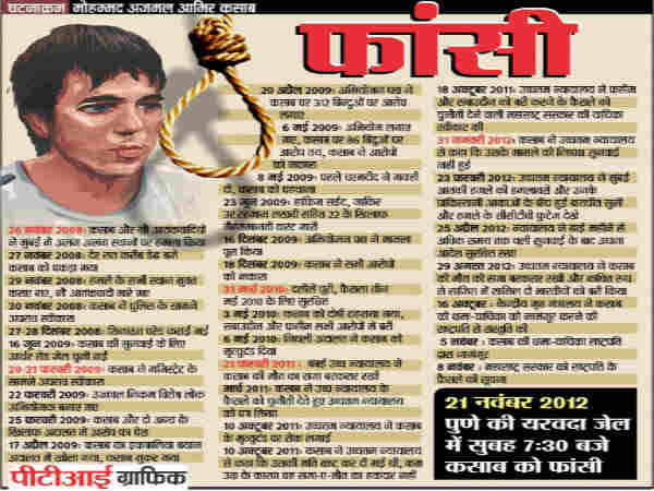 सबसे पहले कसाब के जीवन पर एक नजर सबसे पहले कसाब के जीवन पर एक नजर