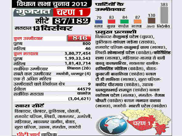 118 किन्‍नर भी देंगे वोट