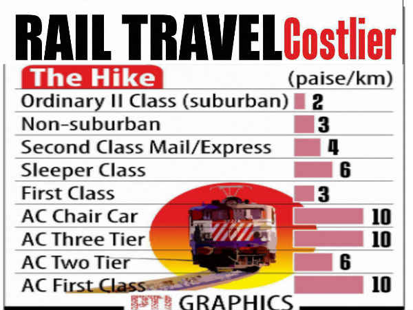 बढ़ा हुआ किराया बढ़ा हुआ किराया