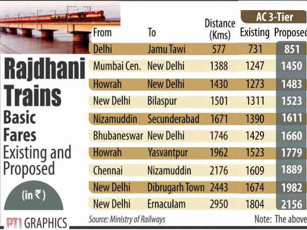 राजधानी एसी-3 राजधानी एसी-3