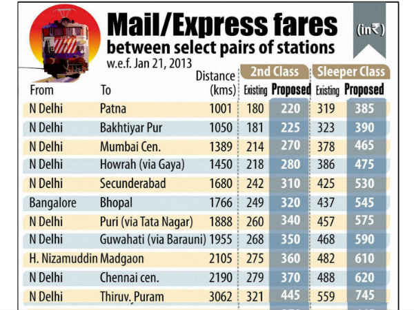 मेल एक्सप्रेस मेल एक्सप्रेस