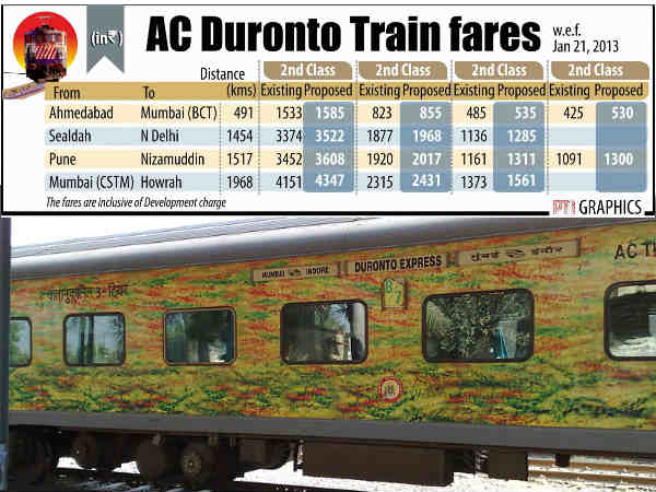 दुरंतो एक्सप्रेस दुरंतो एक्सप्रेस