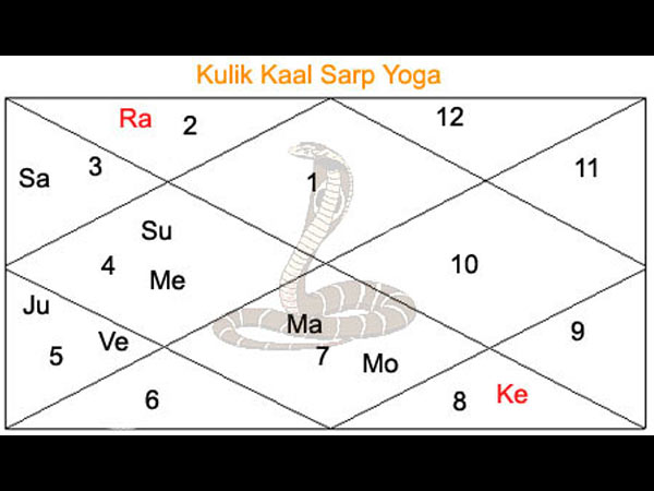 काल सर्प योग