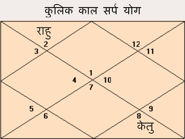 कुलिक काल सर्प योग