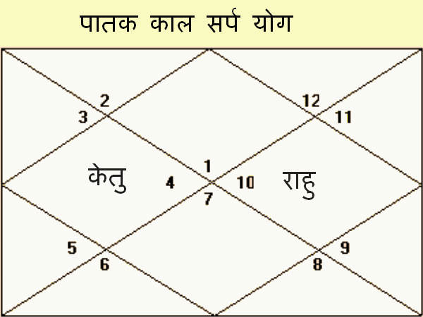 पातक काल सर्प योग