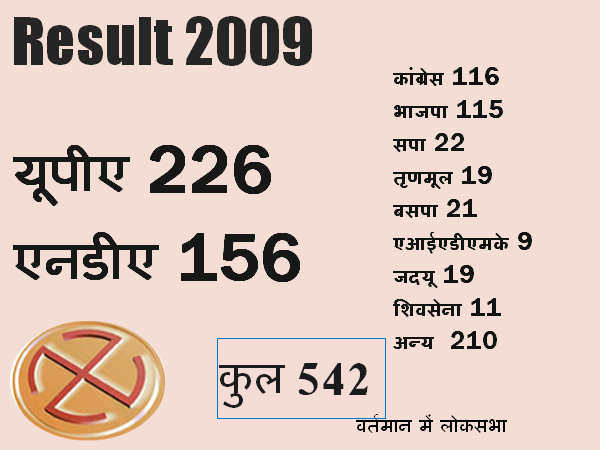 वर्तमान लोकसभा