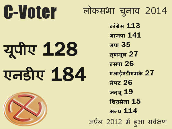 अप्रैल 2012 का सी-वोटर सर्वे 
