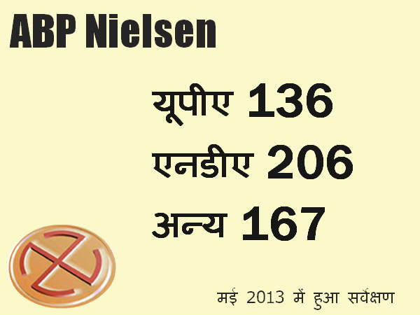 मई 2013 में एबीपी नील्‍सन का सर्वे 