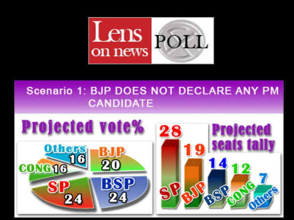 क्‍या चाहती है उत्‍तर प्रदेश की जनता 