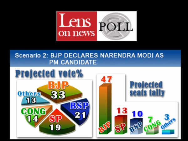 74 फीसदी लोग परिवर्तन चाहते हैं 