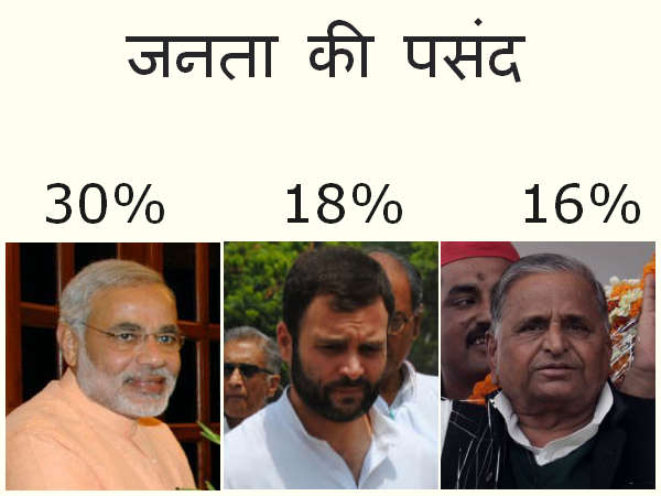 कौन बने प्रधानमंत्री 