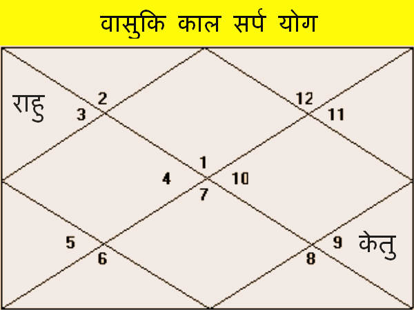 वासुकि कालसर्प योग
