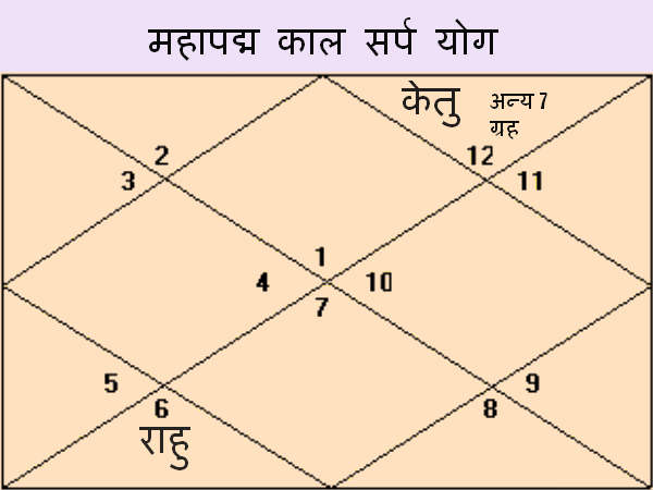 महापद्म कालसर्प योग