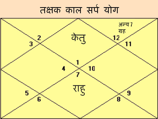 तक्षक कालसर्प योग