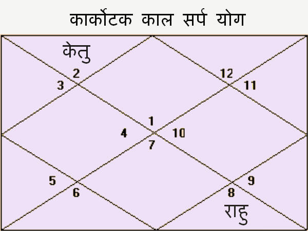 कर्कोटल कालसर्प